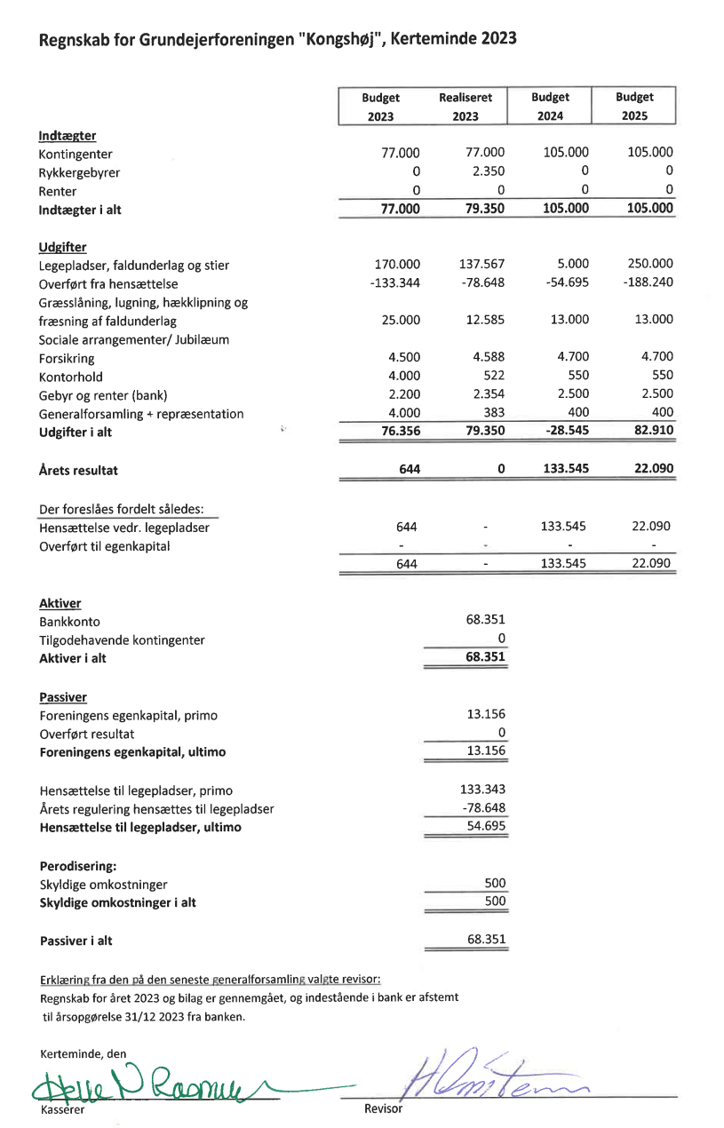 Regnskab 2023 og budget 2024