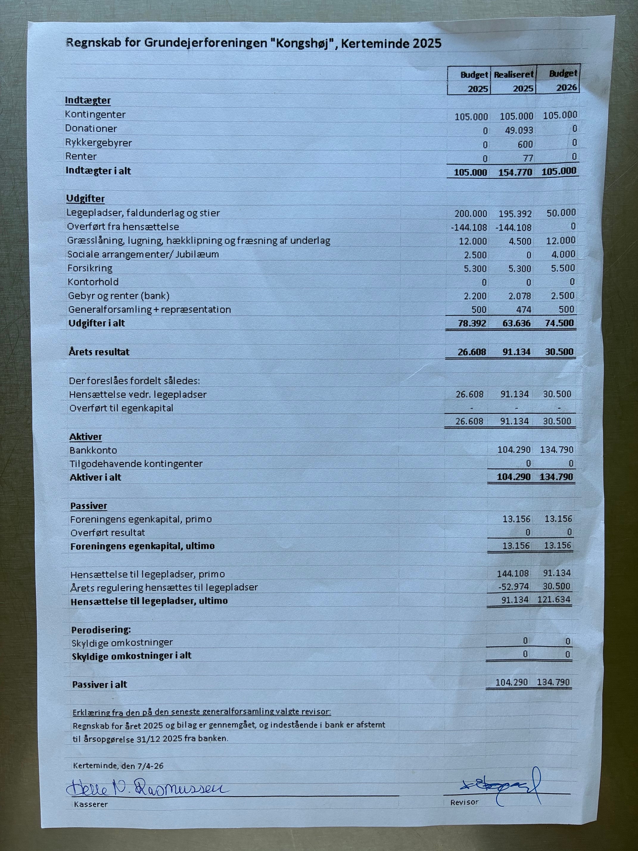 Regnskab 2025 og budget 2026